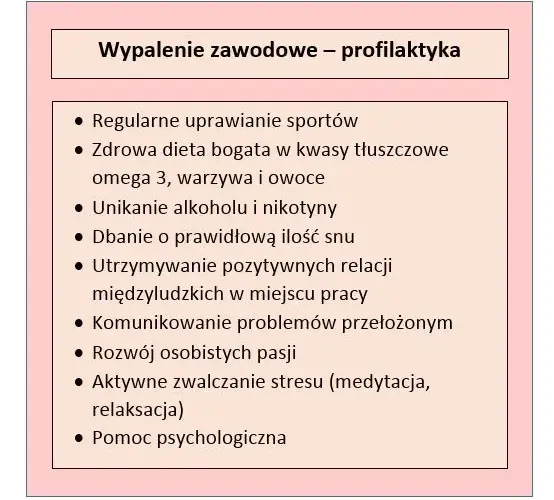 Wypalenie zawodowe: objawy, przyczyny i skuteczne metody walki