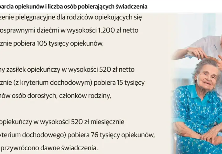 Opiekunka czesze starszą panią. Czy rencista może być opiekunem osoby niepełnosprawnej? Tak, istnieją różne formy wsparcia.