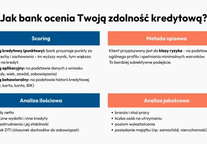 Jak bank ocenia zdolność kredytową? Scoring, analiza ilościowa i jakościowa, metoda opisowa. Brak zdolności kredytowej może wynikać z niskiego scoringu.