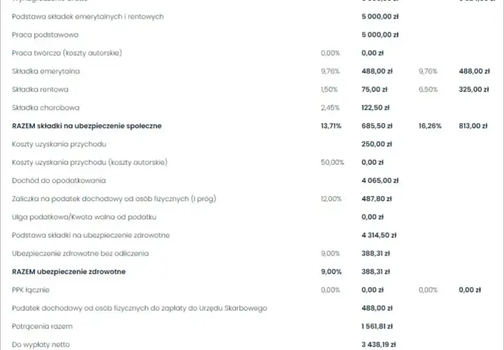 Kto płaci składkę zdrowotną? Pracownik czy pracodawca? Wyjaśniamy!