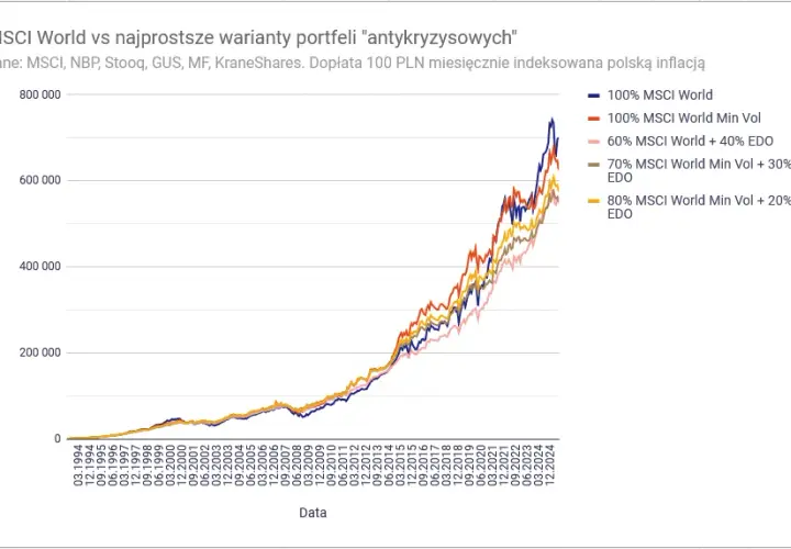 Jak zbudować portfel inwestycyjny? Krok po kroku, bez błędów.