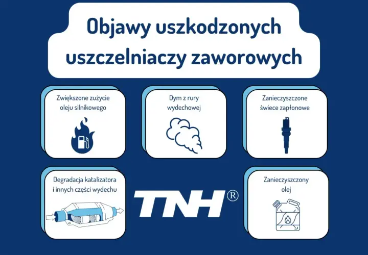 Objawy uszkodzonych uszczelniaczy zaworowych: dym z rury, zwiększone zużycie oleju, zanieczyszczone świece i olej, degradacja katalizatora.
