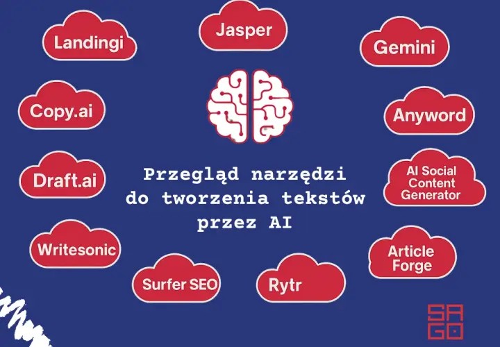 Narzędzia AI do tworzenia contentu: Landingi, Jasper, Gemini, Copy.ai, Anyword, Draft.ai, AI Social Content Generator, Writesonic, Surfer SEO, Rytr, Article Forge.