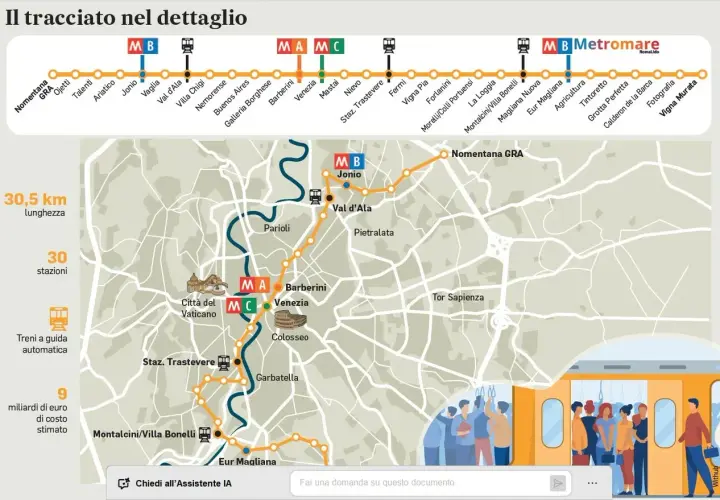 Mappa della metro di Roma, con il tracciato della linea B e Metromare. Mostra le fermate, la lunghezza e il costo stimato.