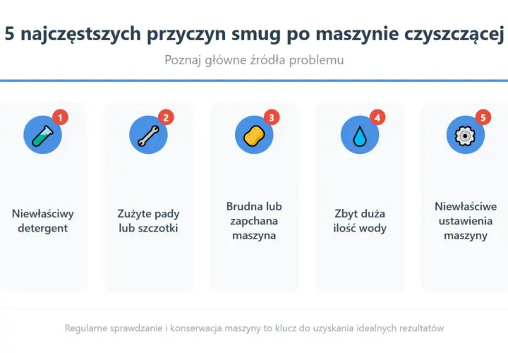 5 przyczyn smug po myjce Karcher: niewłaściwy detergent, zużyte pady, brudna maszyna, za dużo wody, złe ustawienia.