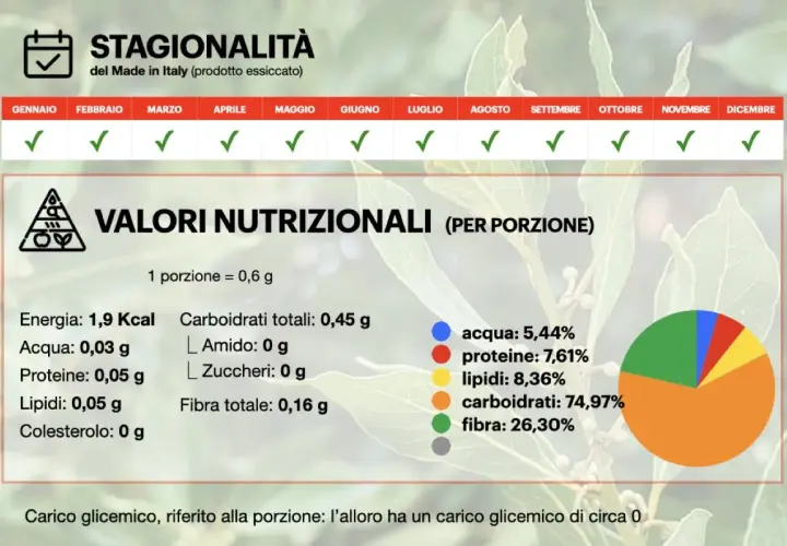 Valori nutrizionali e stagionalità dell'alloro. Scopri le proprietà di questa spezia, disponibile tutto l'anno.