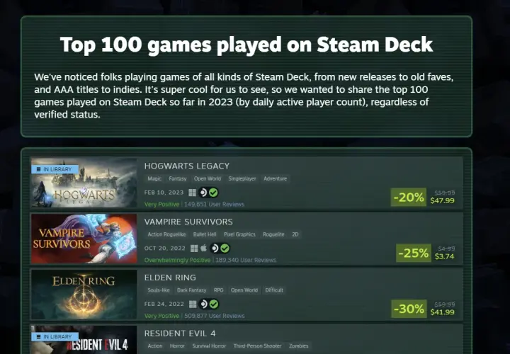 Lista 100 najpopularniejszych gier na Steam Deck według Valva