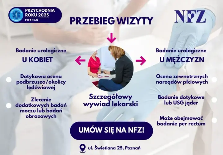 Urolog prywatnie: Ceny, badania, NFZ. Jak wybrać i oszczędzić?