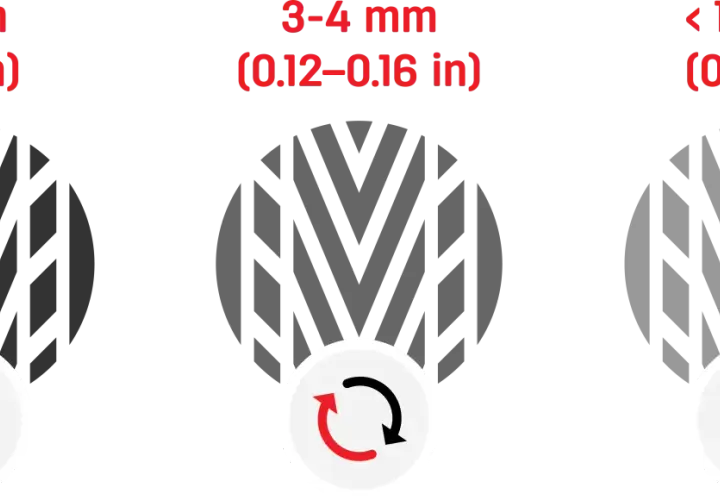 Nowa opona ma 8 mm bieżnika. Zużyta 3-4 mm, a bardzo zużyta poniżej 1.6 mm.