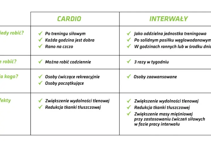 Ile powinno trwać cardio? Maksymalizuj efekty, uniknij przetrenowania