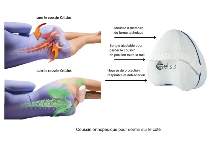 Comparaison de la posture du bassin : sans coussin, la colonne vertébrale est tordue, causant lombo-sacré douleur. Avec le coussin, l'alignement est parfait.