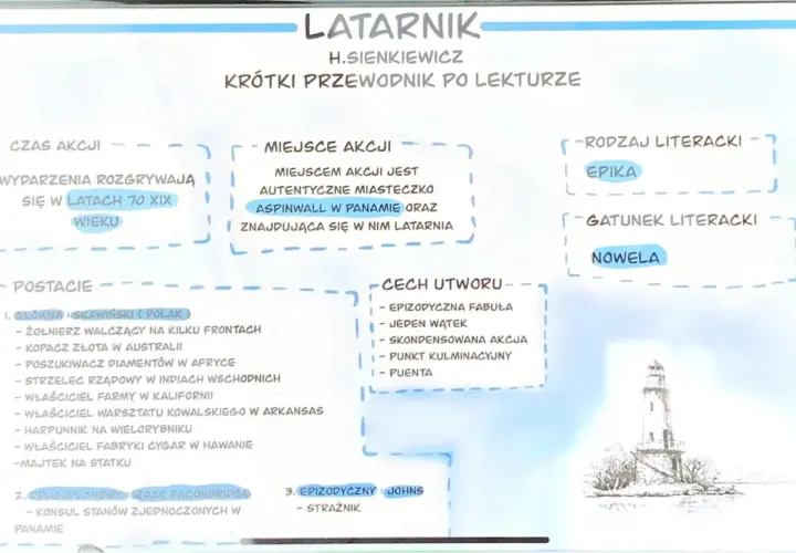 Latarnik streszczenie: mapa myśli o lekturze Henryka Sienkiewicza. Czas akcji: lata 70. XIX wieku. Miejsce: Aspinwall w Panamie. Bohater: Skawiński.