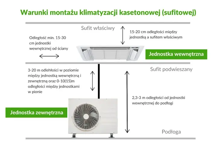 Klimakonwektor sufitowy - Czy warto go instalować w mieszkaniu?