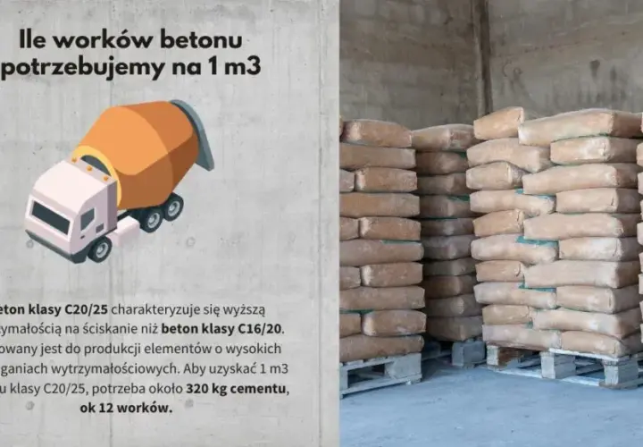 Ile cementu potrzebujesz na 1m3 betonu? Sprawdź różnice klas betonu