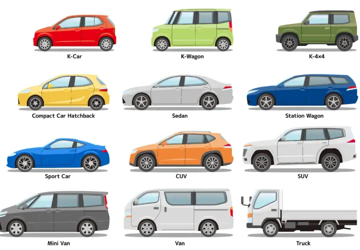 Verschiedene PKW-Typen: K-Car, K-Wagon, Kompakt-Hatchback, K-4x4, Limousine, Kombi, Sportwagen, CUV, SUV, Minivan, Van und LKW. Die PKW-Bedeutung ist vielfältig.