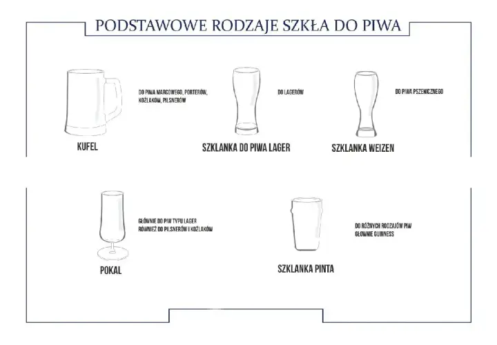 Kufel, pokal, szklanka do piwa lager, weizen i pinta – różne pokale do piwa na różne okazje.