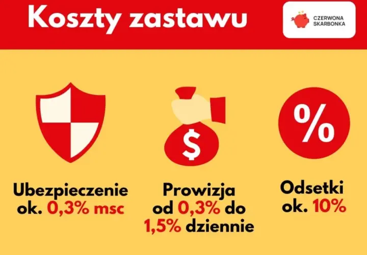 Pożyczka w lombardzie: Jak to działa? Ustawa 2024 i Twoje prawa