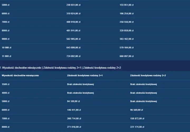 Wykończenie mieszkania: Ile kosztuje m²? Budżet, standardy, oszczędności