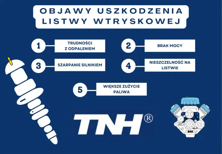 Objawy uszkodzonej listwy wtryskowej: trudności z odpaleniem, brak mocy, szarpanie silnikiem, nieszczelność, większe zużycie paliwa.