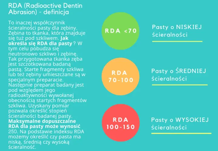 Oral-B iO vs Philips Sonicare: Ekspert radzi, którą wybrać