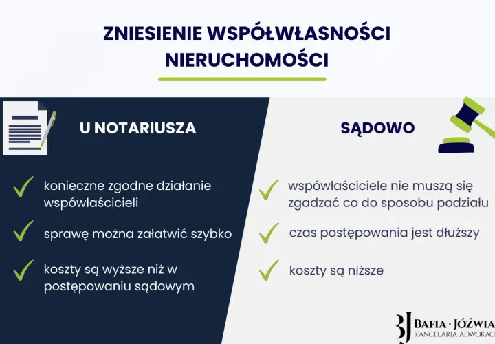 Porównanie zniesienia współwłasności nieruchomości u notariusza i sądownie. Notariusz wymaga zgody, sąd nie.