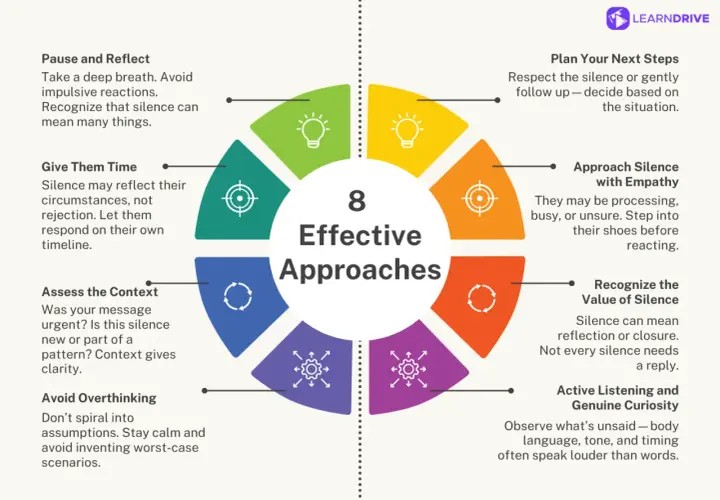 Come trattare le persone che non salutano: 8 approcci efficaci, tra cui dare tempo, valutare il contesto e approcciare con empatia.