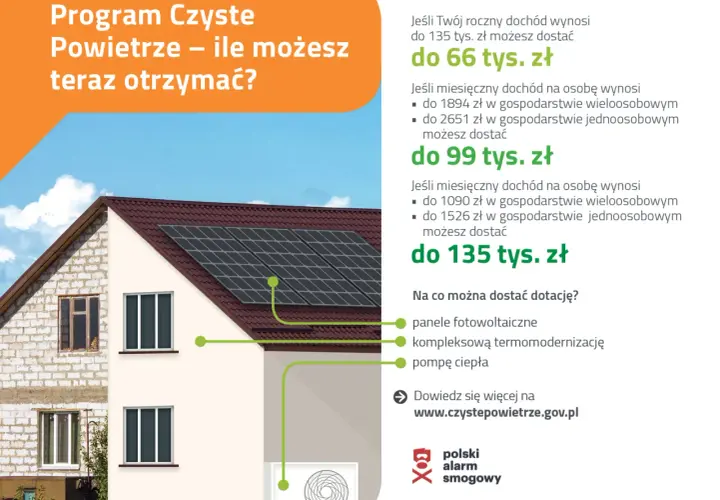 Czyste powietrze Lublin: jak uzyskać dofinansowanie na termomodernizację