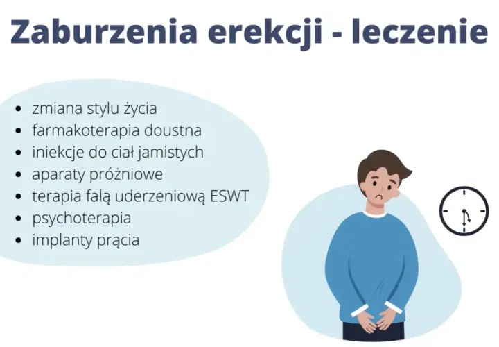 Zaburzenia erekcji: objawy. Czy to sygnał poważnej choroby?