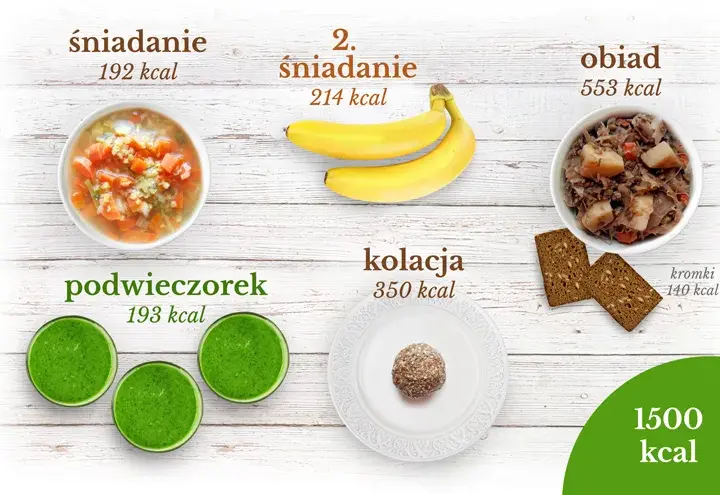 Dieta 1500 kcal: ile schudniesz i jak osiągnąć trwałe efekty?
