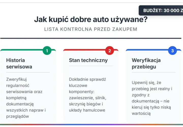 Najlepsze auto do 30 tys. zł? Ranking, porady, unikaj pułapek!