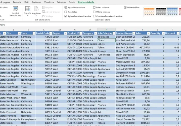 Tabella Excel con dati di vendita, inclusi nome cliente, paese, città, categoria prodotto e profitto.