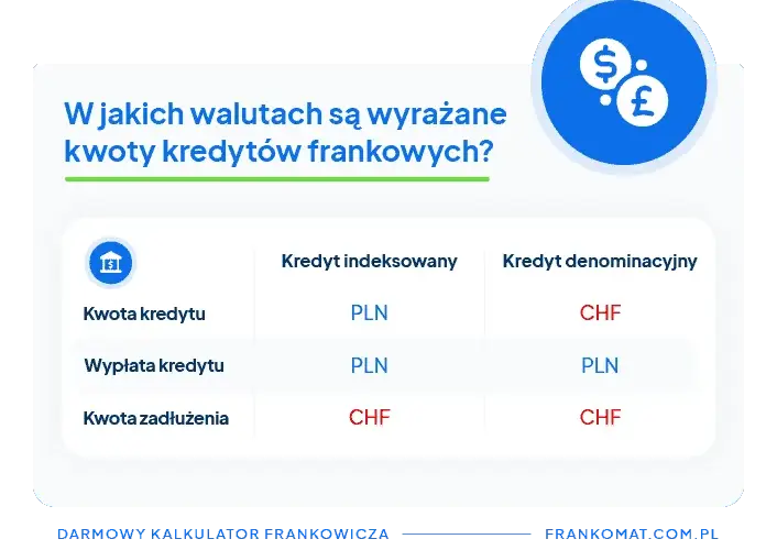 Jak przeliczyć kredyt we frankach i uniknąć wysokich kosztów?