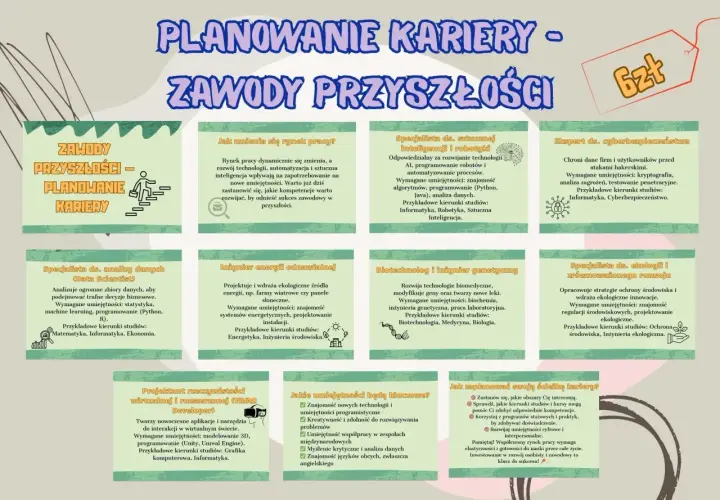Planowanie kariery: zawody przyszłości. Praca definicja: rynek pracy dynamicznie się zmienia, rozwój technologii wpływa na nowe umiejętności.