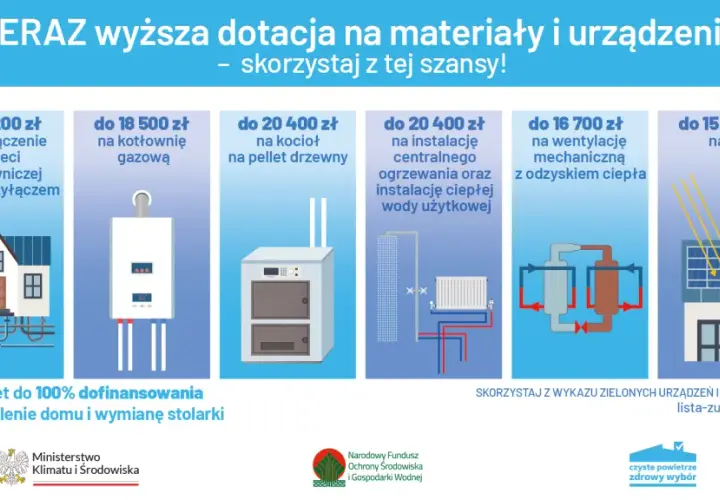 Wfos czyste powietrze: jak uzyskać dofinansowanie na poprawę jakości powietrza