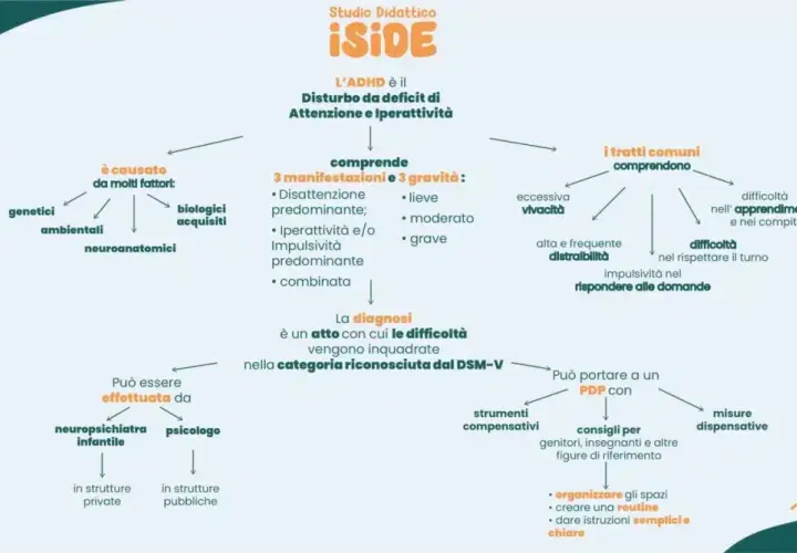 La diagnosi ADHD è effettuata da neuropsichiatri infantili e psicologi, in strutture private o pubbliche.
