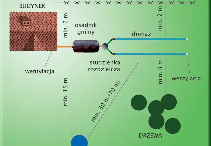 Praktyczny poradnik eksploatatora oczyszczalni ścieków: zasady i rozwiązania