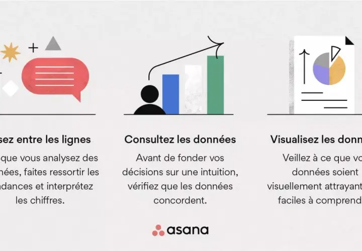 Illustration montrant comment analyser, consulter et visualiser la donnée analytique pour prendre des décisions éclairées.