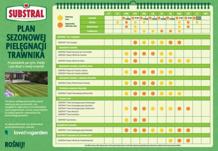 Plan sezonowej pielęgnacji trawnika Substral: kalendarz nawożenia trawnika, koszenia, aeracji i innych zabiegów.