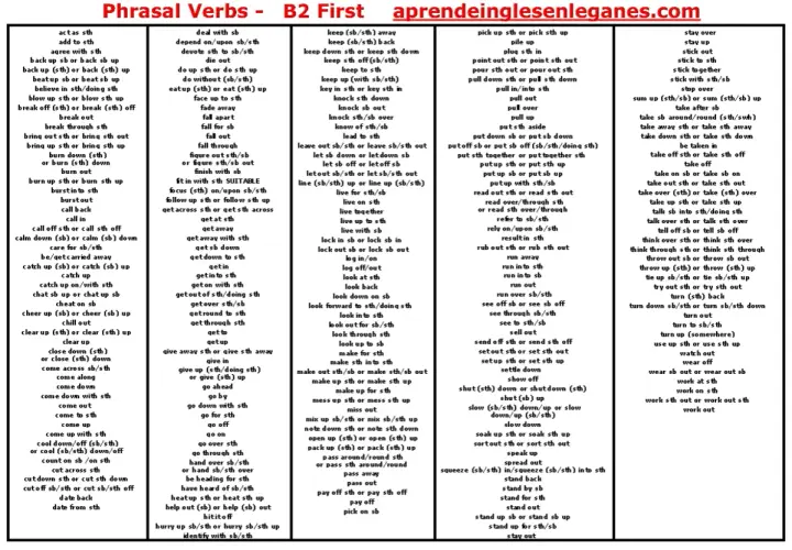 Phrasal verbs B2: lista czasowników frazowych do nauki, by swobodnie mówić po angielsku.