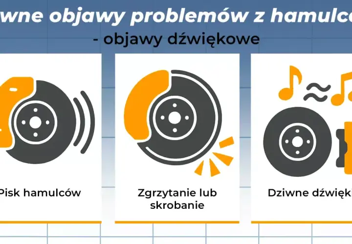 Ilustracja pokazuje objawy problemów z hamulcami: pisk, zgrzytanie i dziwne dźwięki. To uproszczona próba hamulca.