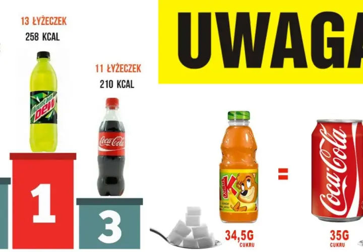 Ile cukru jest w fancie? Zaskakujące różnice między wariantami