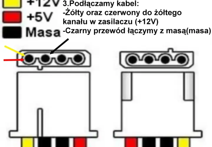 Jak bezpiecznie podłączyć zasilacz komputerowy do radia samochodowego bez ryzyka uszkodzenia