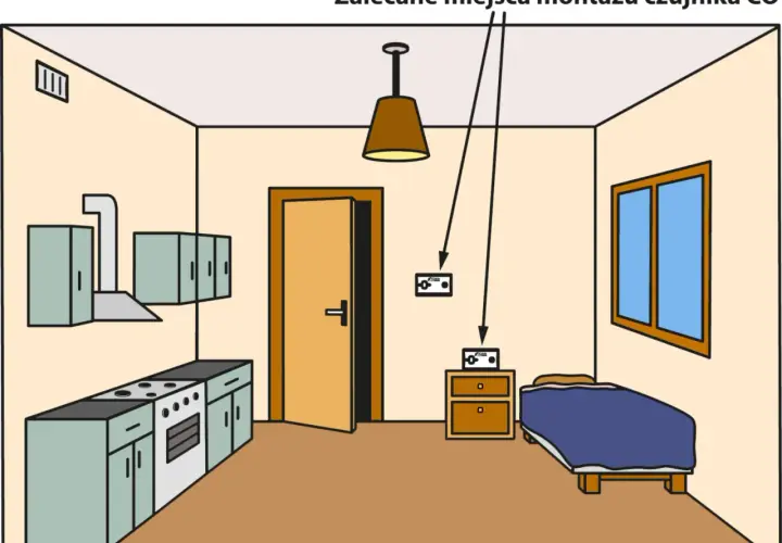 Ilustracja pokazuje, jak wysoko zamontować czujnik czadu. Wskazówki dotyczą montażu na ścianie, blisko sufitu, w pobliżu łóżka i kuchni.
