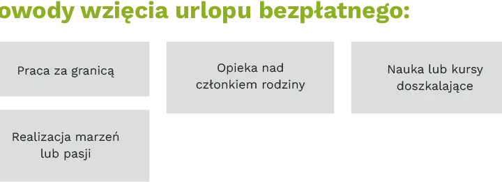 Urlop bezpłatny a staż pracy: co musisz wiedzieć?