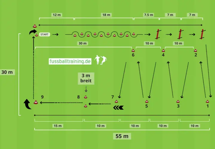 Fußball-Parcours mit Hütchen und Hürden, ideal für einen schnellen "piep test" zur Ausdauer und Wendigkeit.