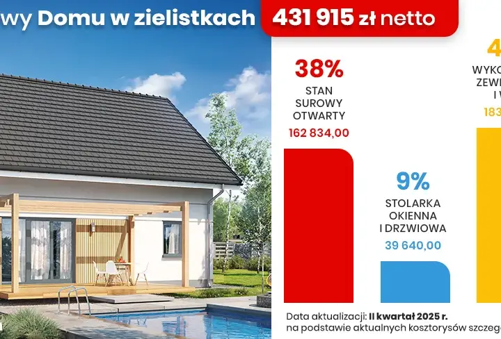 Robocizna murarska 2026: Ile kosztuje budowa domu? Pełny cennik.