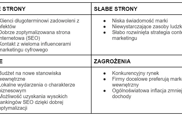 Jak wypełnić kartę pracy o mocnych stronach - szablon i praktyczne porady