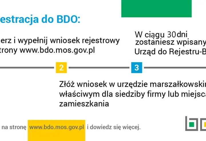 Czy Twoja spółdzielnia musi mieć BDO? Sprawdź, zanim będzie za późno!