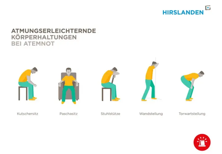 Fünf Körperhaltungen zur Erleichterung der Atmung bei respiratorischer Insuffizienz: Kutschersitz, Paschasitz, Stuhlstütze, Wandstellung, Torwartstellung.