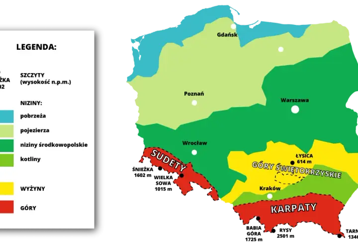 Mapa Polski z zaznaczonymi pasmami górskimi: Sudety, Góry Świętokrzyskie i Karpaty. Kolory oznaczają różne typy ukształtowania terenu.